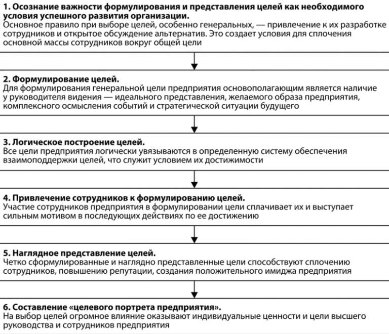 Установление целей. Цель руководства организации. Логику работы руководителя по установлению целей предприятия. Последовательность установления целей в организации. Направления по которым устанавливаются цели организации.