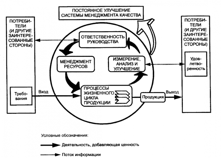 Построение денежного потока проекта может быть осуществлено