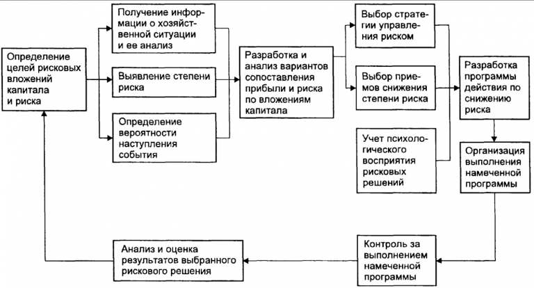 Карты памяти как метод планирования наиболее подходят для