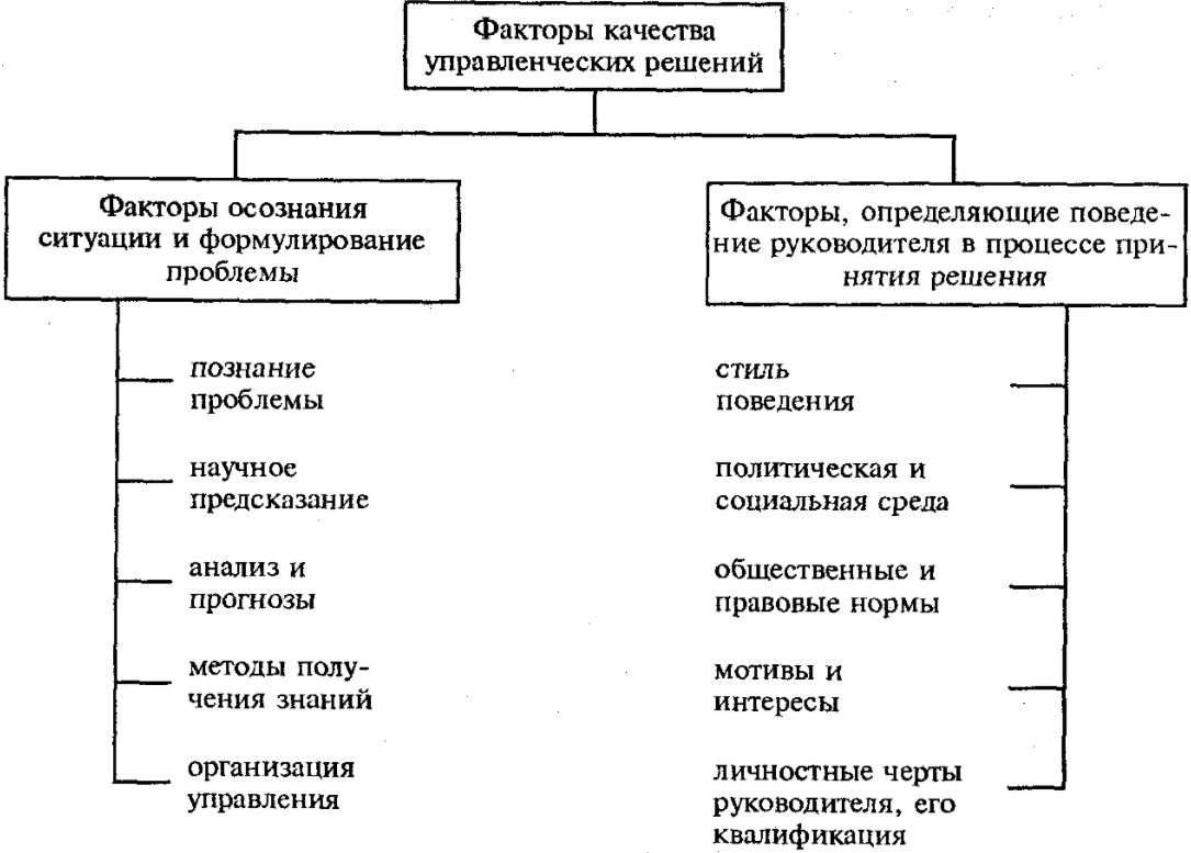 Метод моделирования в принятии управленческих решений - Основные типы моделей
