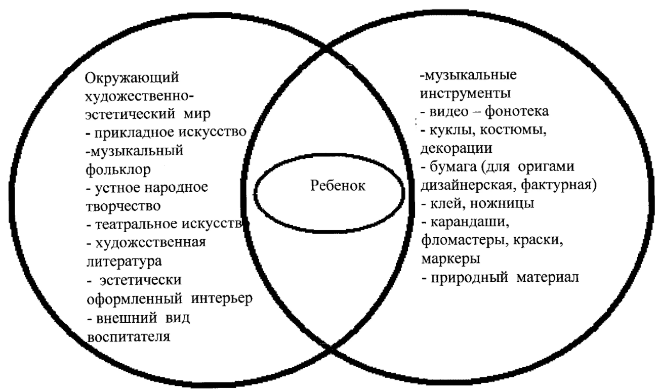 Эстетический метод. Понятие эстетическое воспитание дошкольников. Соотношение понятий «художественное» и «эстетическое». Цель эстетического воспитания дошкольников. Понятие художественно эстетическое воспитание.