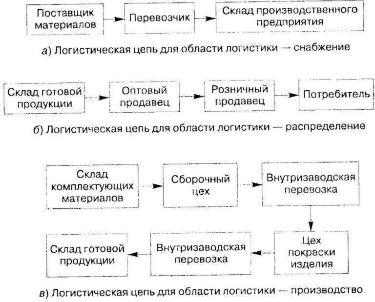 Соглашение об учреждении международной классификации промышленных образцов мкпо было заключено в