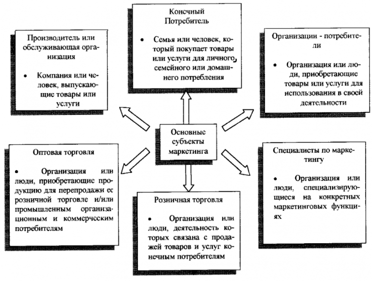 Модель ситуационного лидерства стинсона джонсона презентация