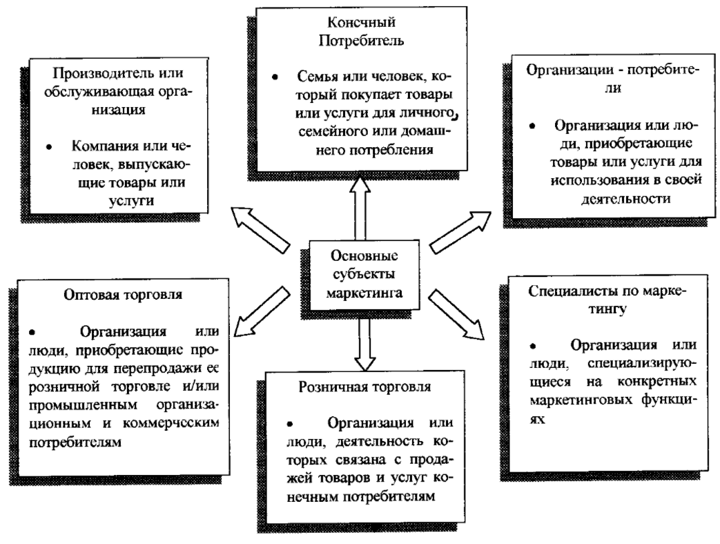Модели ситуационного лидерства Херсея, Бланшарда и Стинсона — Джонсона - Системный подход