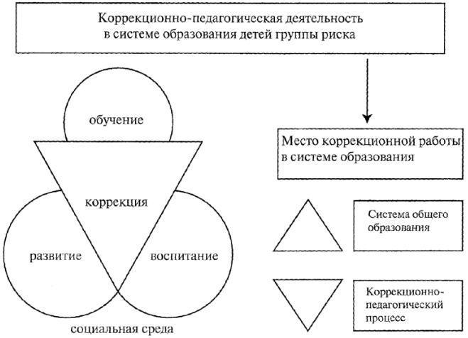 Альтернативная интеграция как принцип построения образовательного процесса в доу - О российских программах дошкольного образования