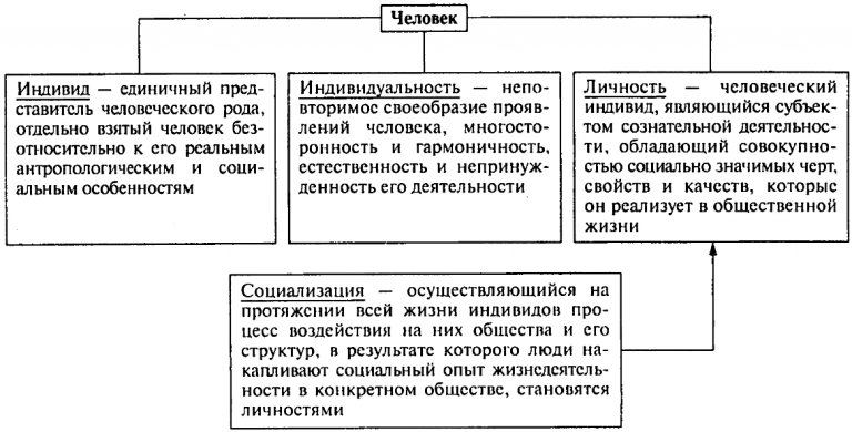 Методология в 1с это