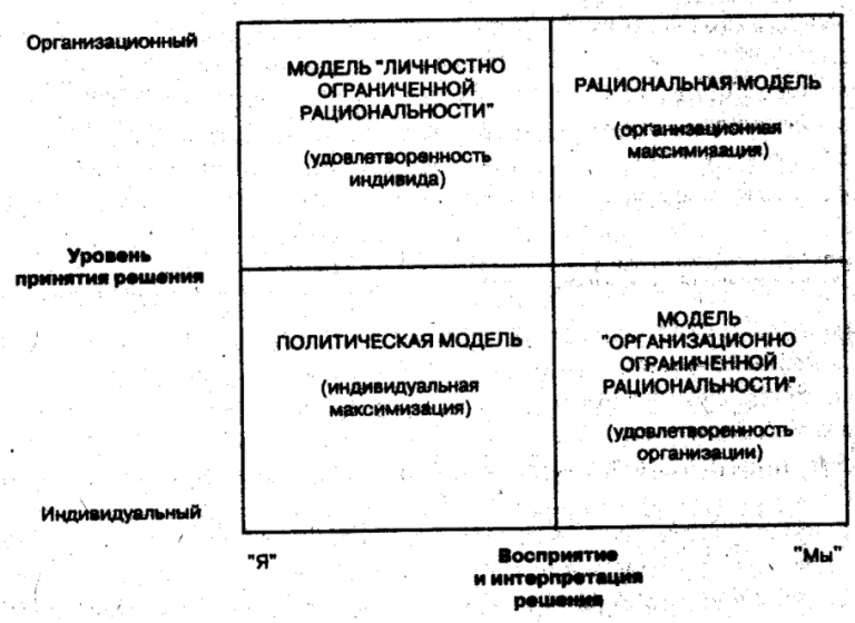 Картина мира соответствующая постнеклассическому типу научной рациональности