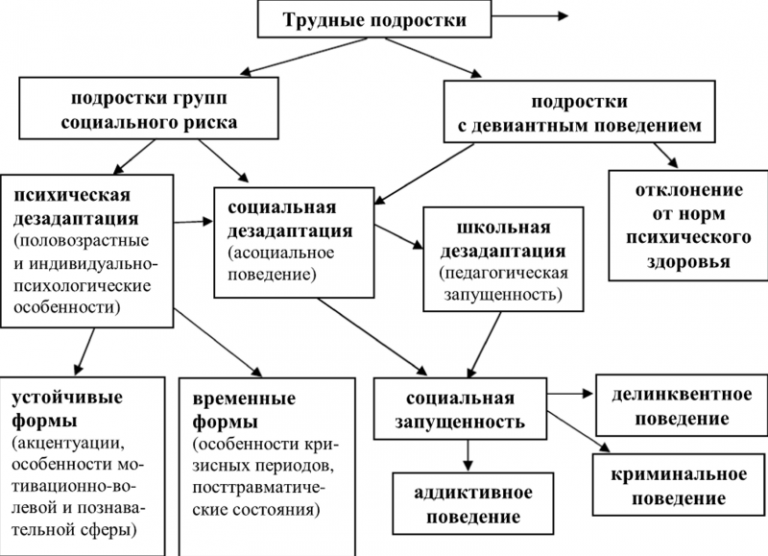 План индивидуального сопровождения ребенка группы риска в школе