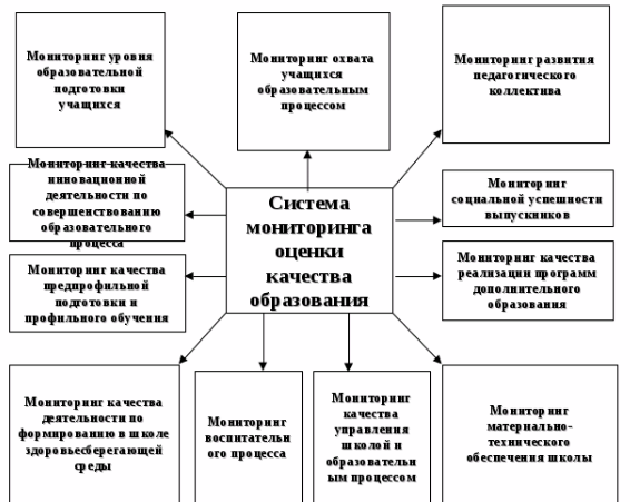 Теоретико-методические основы оценки качества образования в РФ