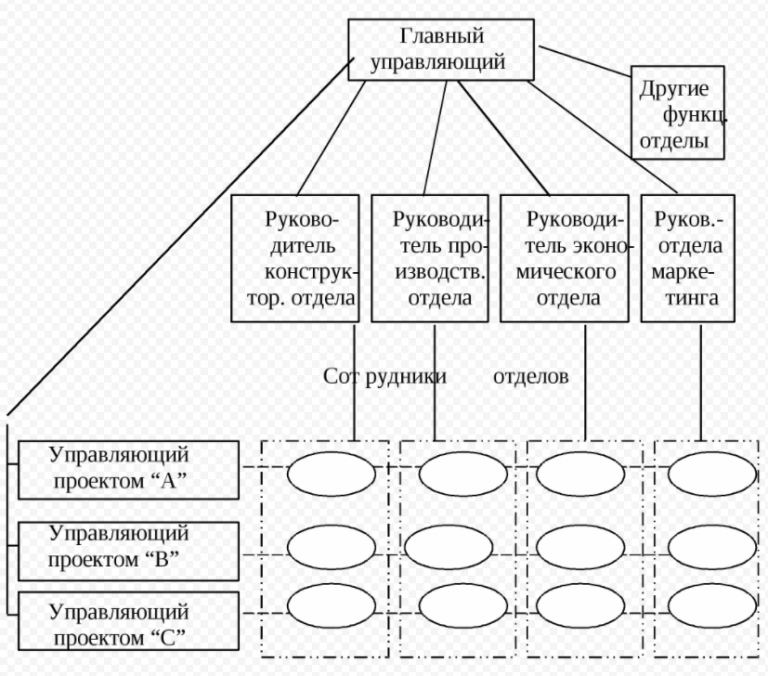 Полная функция управления доту