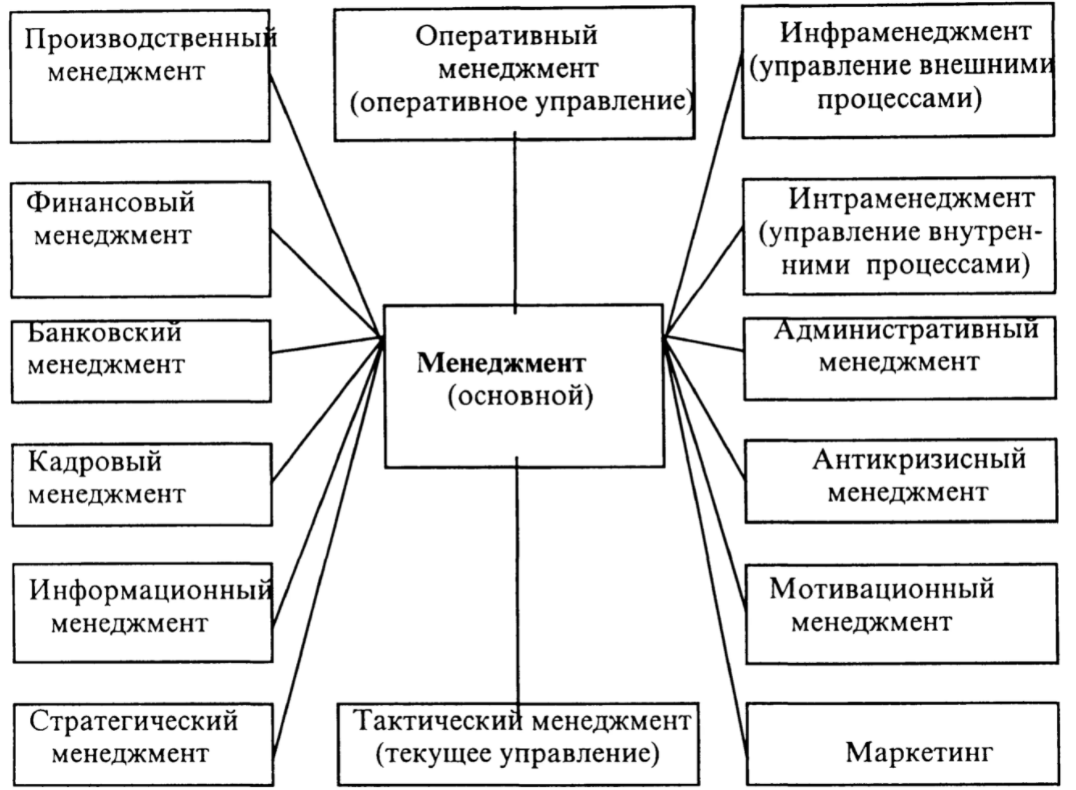 Основные типы менеджмента. Зарубежный опыт и особенности управления в России - Японская модель управления