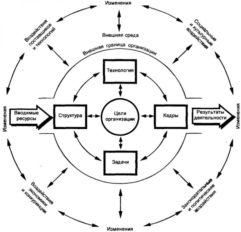 Элементы внешней. Факторы внешней среды схема. Схема факторов внешней среды организации. Факторы внешней среды организации менеджмент. Факторы внешней среды предприятия схема.