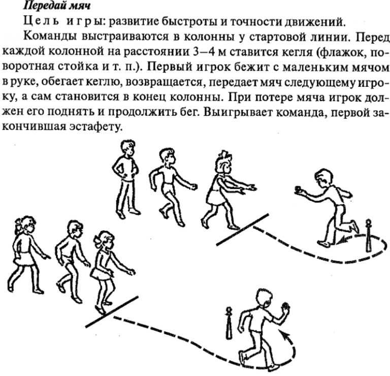 Развитие выносливости дошкольного возраста. Схема проведения эстафеты. Эстафета с мячом схема. Эстафеты со схемами и описанием. Подвижные игры эстафеты.