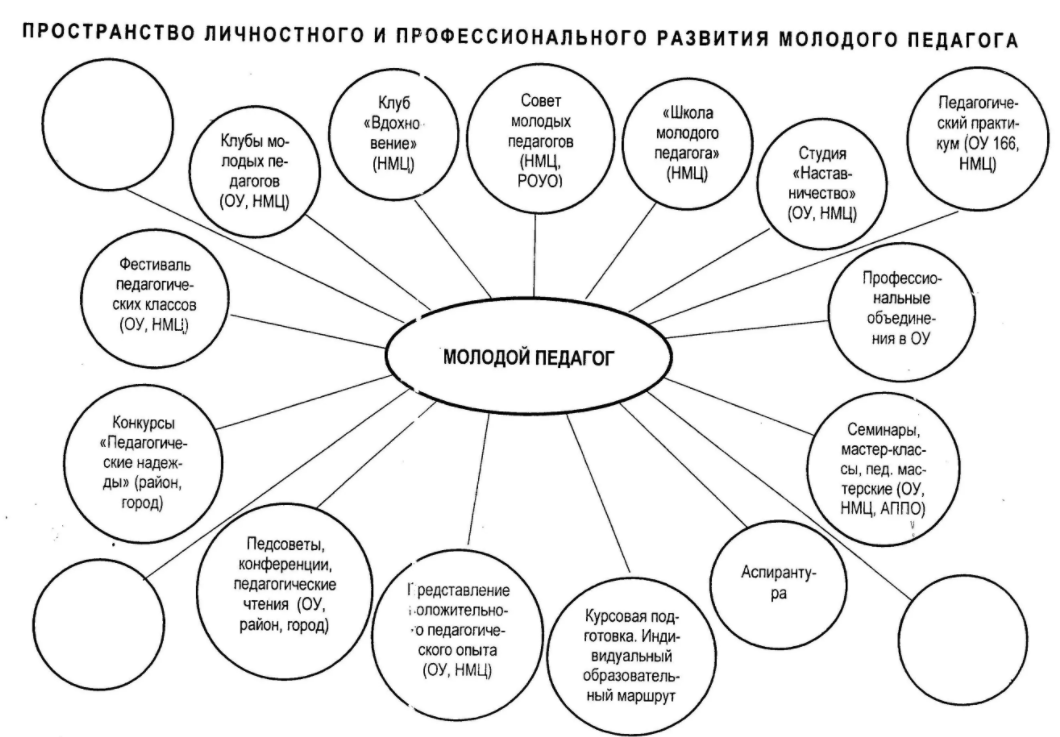 Личностно ресурсная карта пример