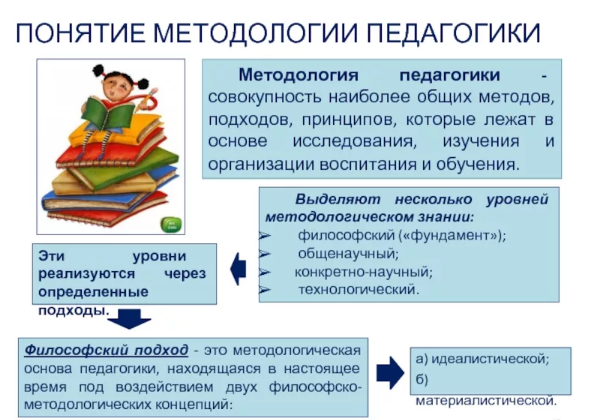 Основные принципы и подходы методологии педагогики, применимые в преподавании математики - Внедрение информационных технологий 