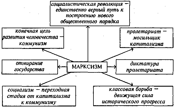 Ф. Энгельс и его философия - Основы революционного материалистического социализма