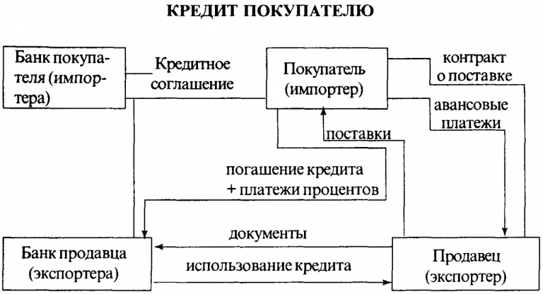 Банковские операции учебник