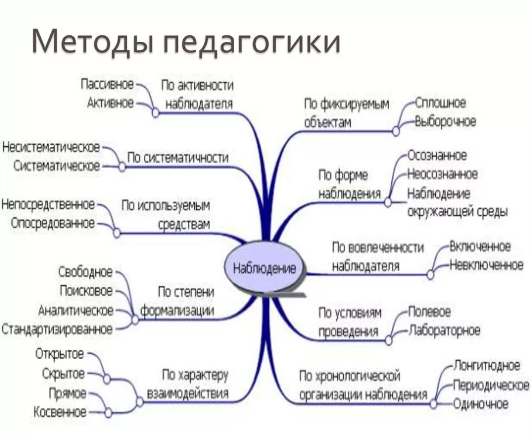 Метод «взрыва» -   А. Макаренко  и "братва"  - как пример метода взрыва