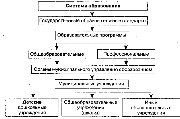Система образования в России - Определение Болонского процесса