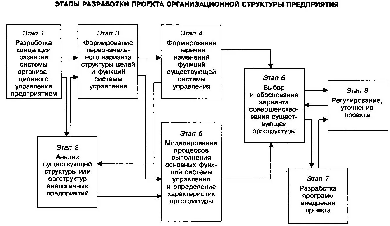 Особенности российской модели менеджмента - Организационная поддержка управления документами