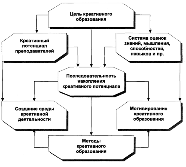 Способность курсовая