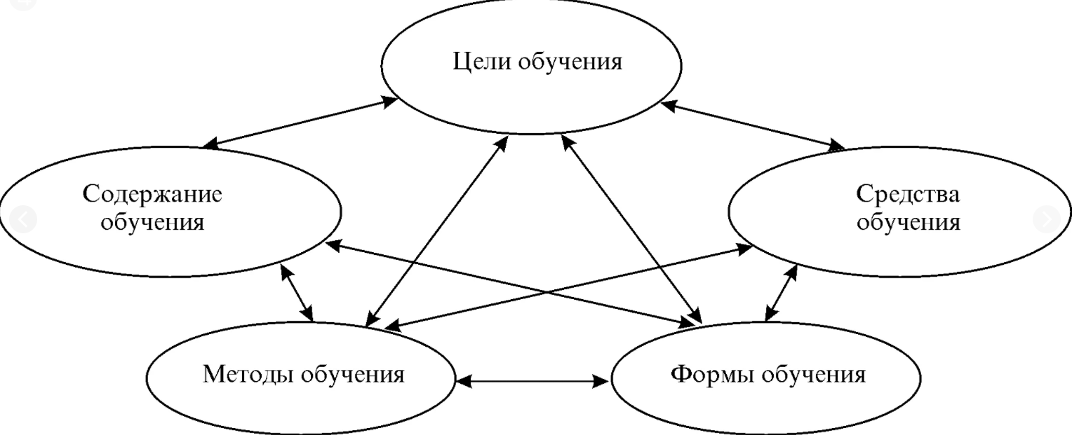 Схема целей воспитания