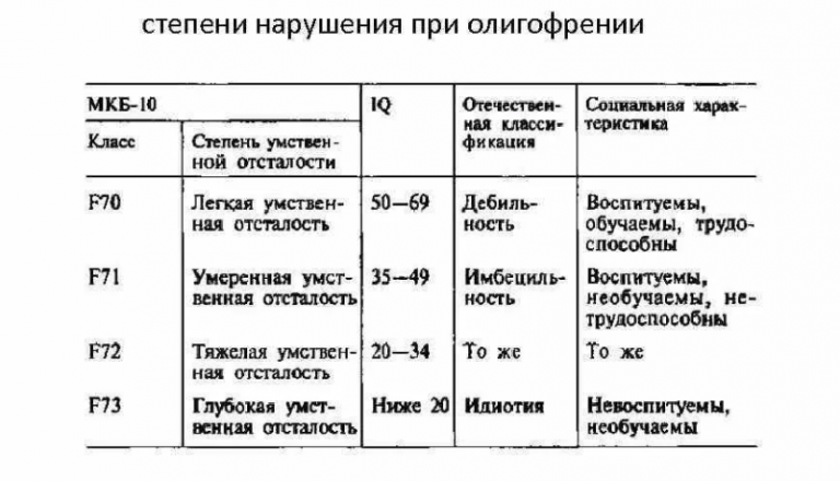 Структура дефекта при онр схема