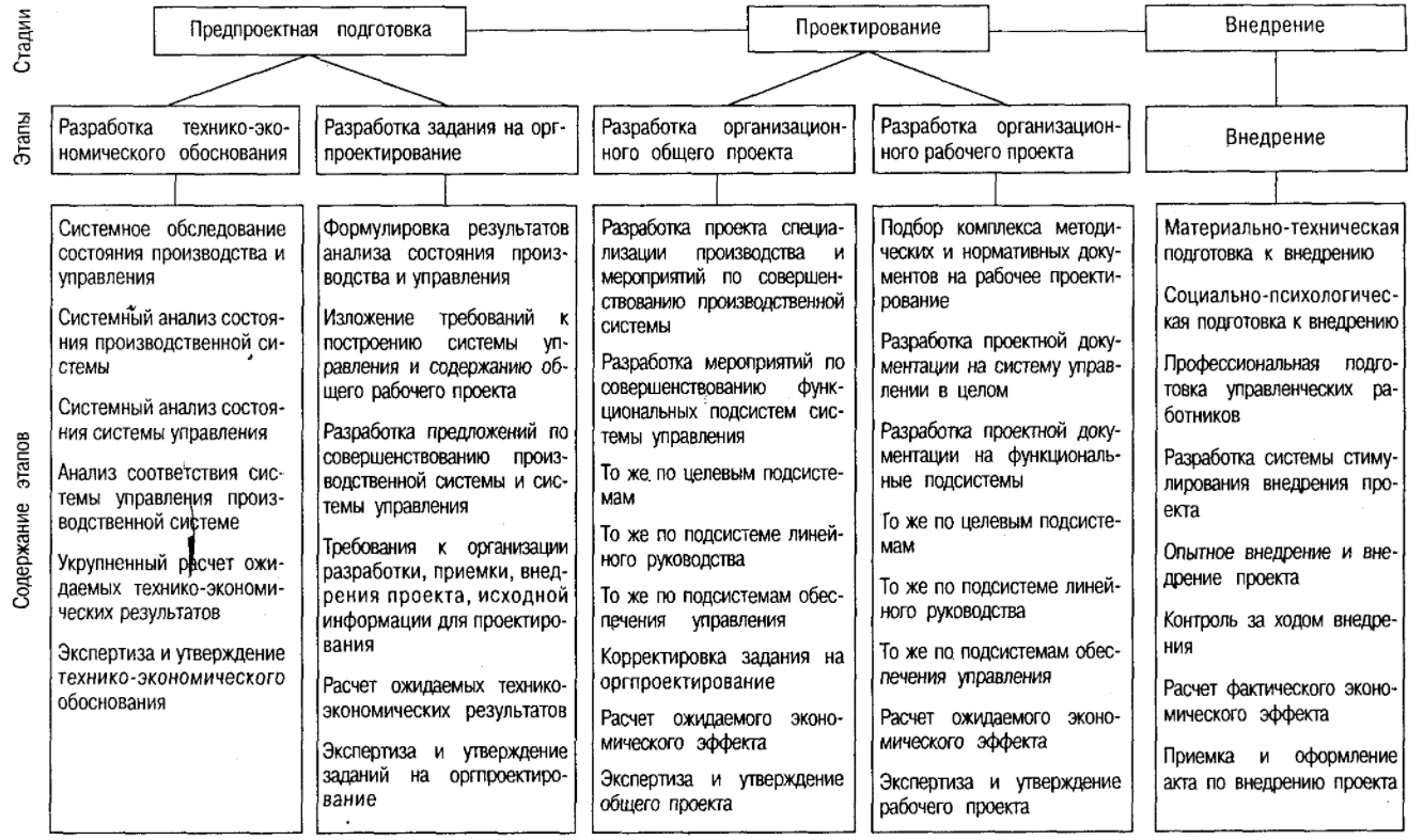 Организационная структура персонала организации - Характеристика персонала