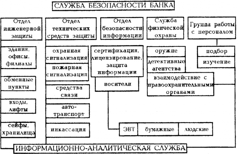 Назначение состав основные характеристики организационной и компьютерной техники