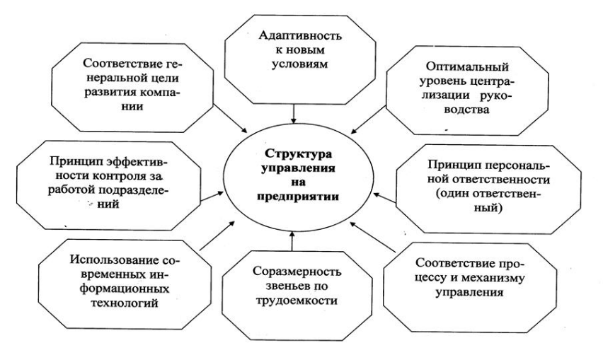 Принципы исследования систем управления - Сущность системного подхода