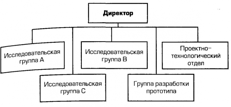 Какие из перечисленных научно технических направлений можно назвать корнями компьютерных сетей