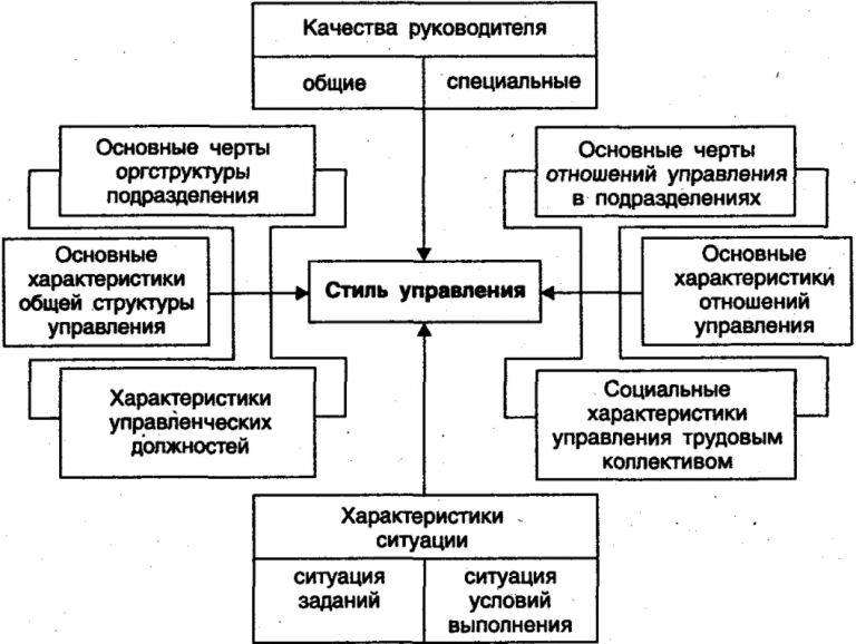 1с какие функции используете из общих модулей бсп