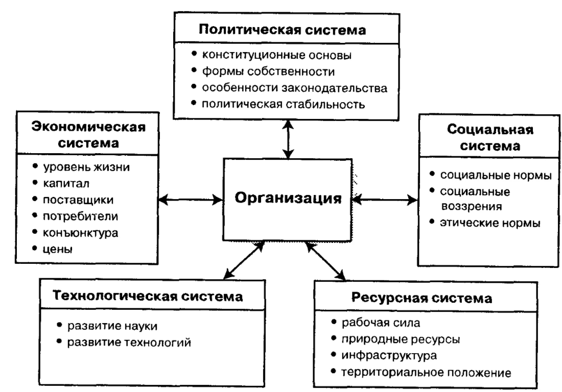 Организация вид системы. Типы организации как системы. Структура социальной организации. Типы структур социальной организации. Предприятие как социальная система.