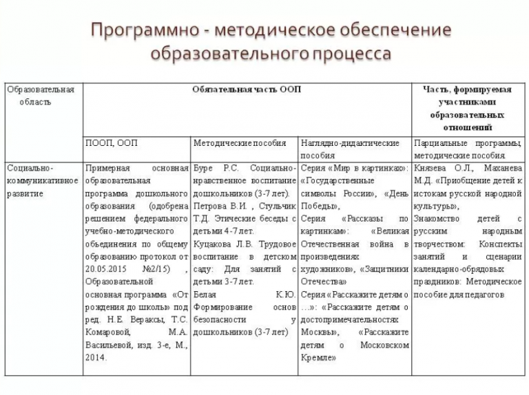 Программно методическое обеспечение это