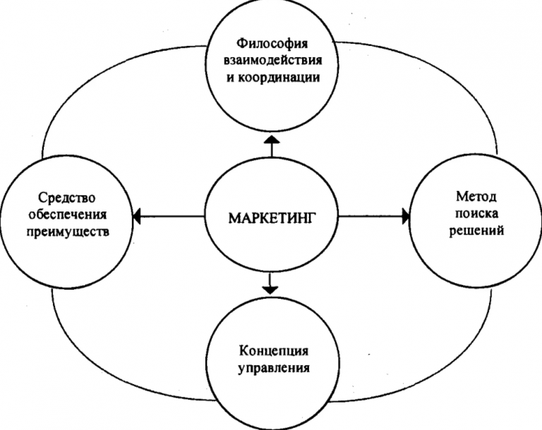 Формирование команды картинки