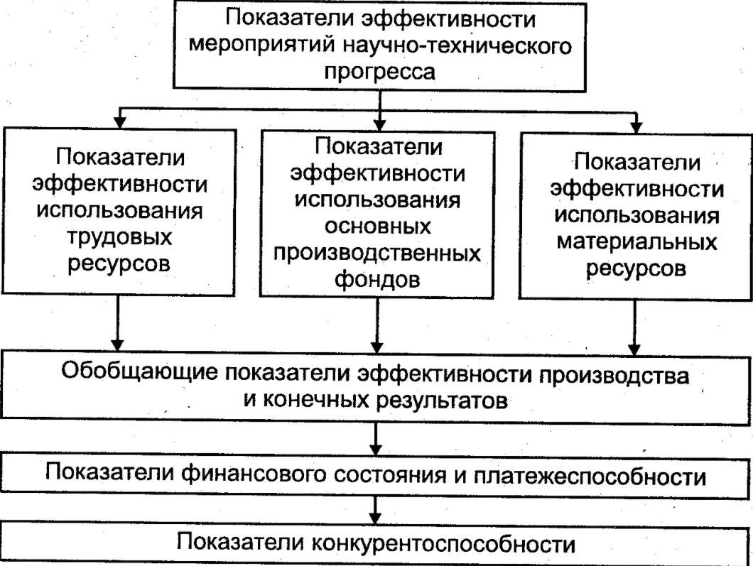Риск-менеджмент и повышение конкурентоспособности организации - Проблема конкурентоспособности российских банков на современном этапе