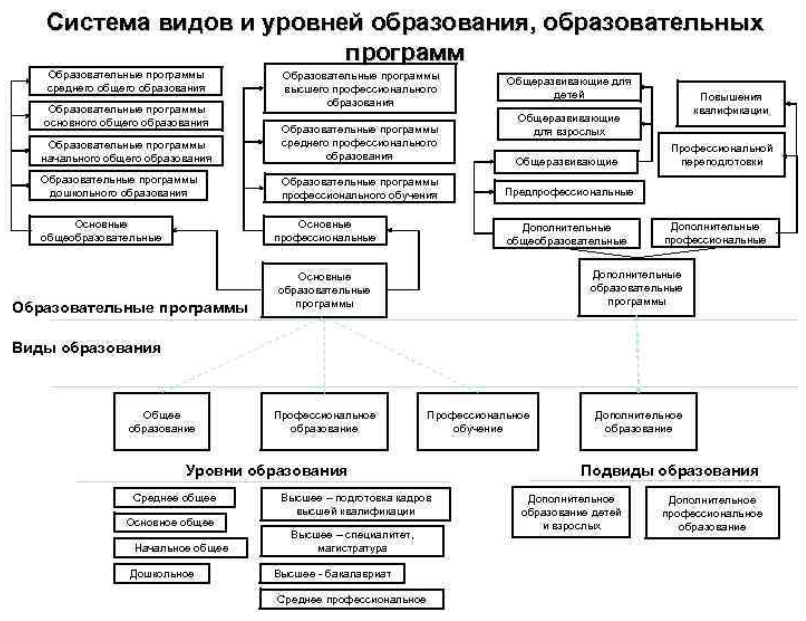 Система образования муниципальный образований рф