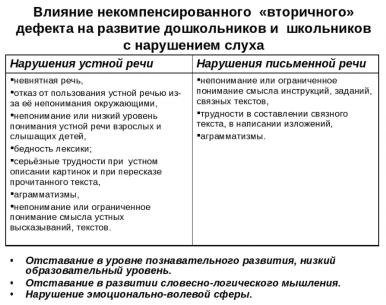 План обучения помощи пожилому человеку при нарушении слуха и зрения