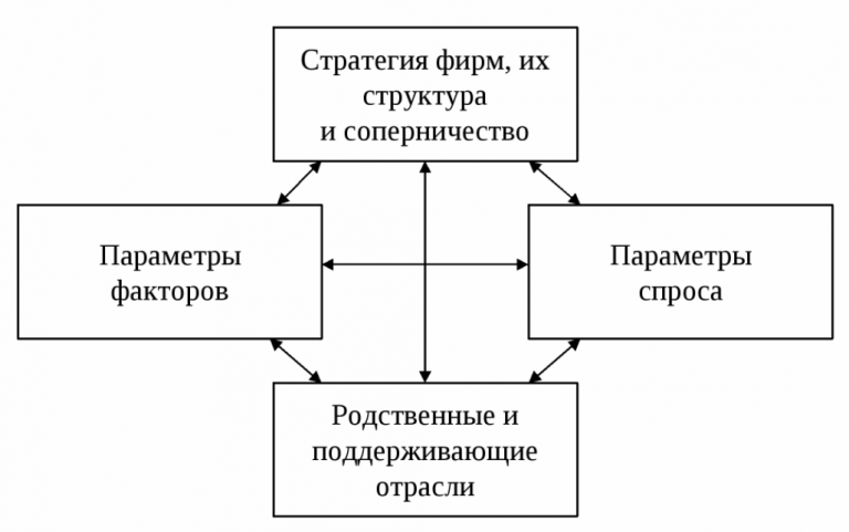 План конкурентные рынки