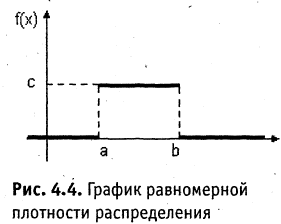 Теория вероятностей