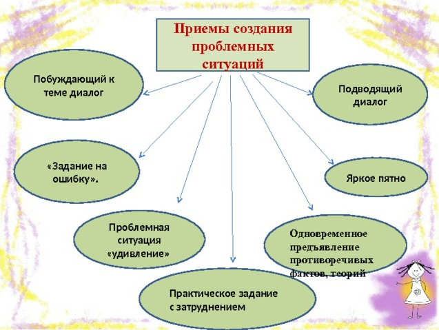 Характеристика типов обучения в доу прямое опосредованное проблемное компьютерное