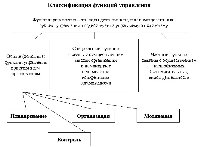 Функции предприятия схема - 93 фото