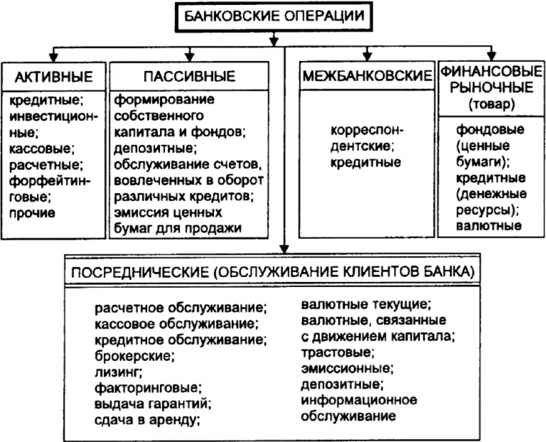 Функция руководства в американской модели менеджмента включает такую черту как