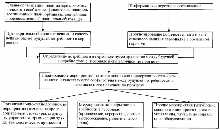 План мероприятий по совершенствованию работы с обращениями граждан