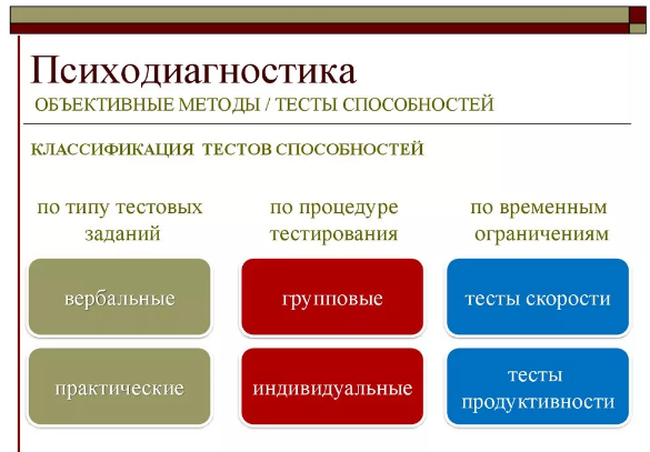 Психотерапия в России - Психодиагностика в России - преодоление кризиса психодиагностика индивидуальный различие