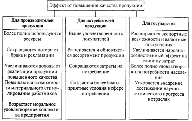 Что понимается под экономической эффективностью инвестиционного проекта