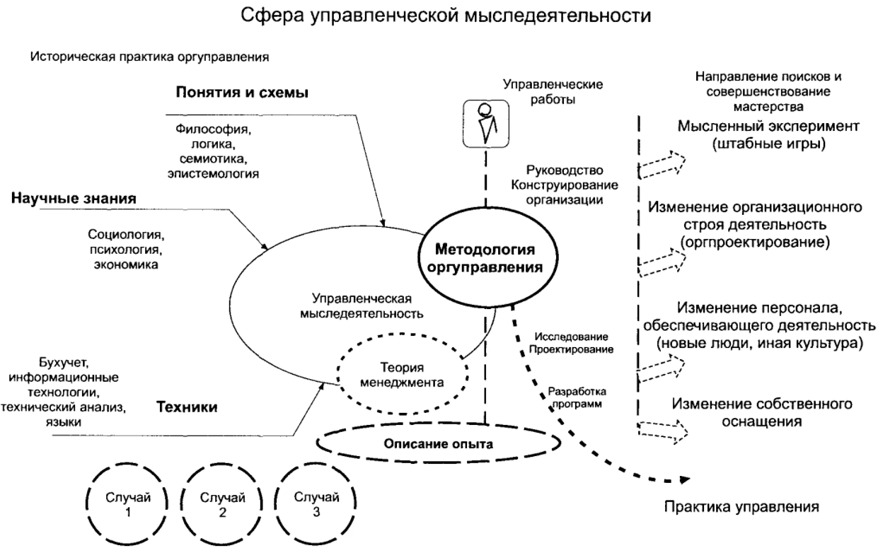 Развитие теорий менеджмента в РФ - Развитие концепции глобального менеджмента