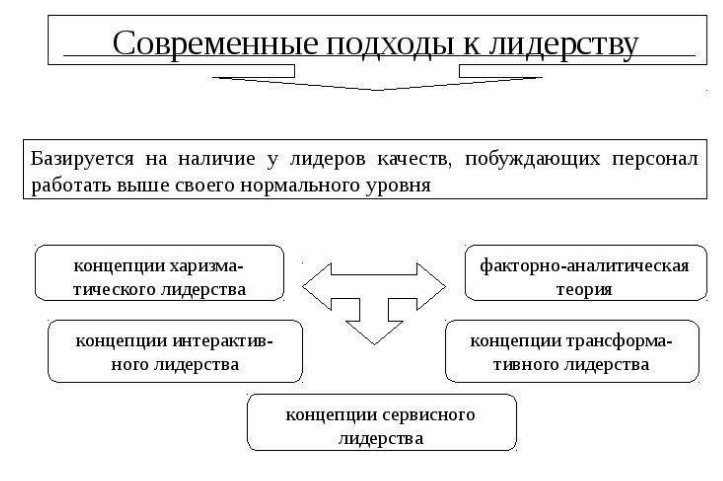 Примеры эффективного лидерства в российских компаниях - Основные черты и личностные качества руководителя 