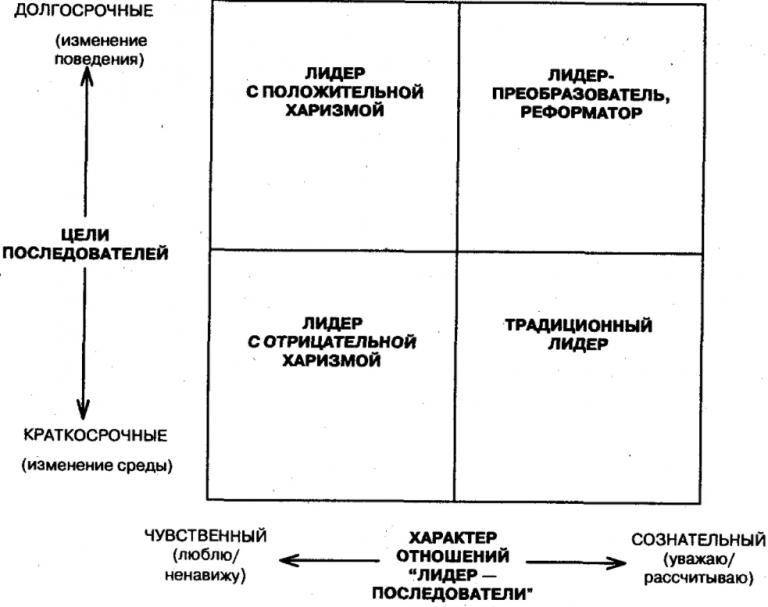 Общее руководство качеством включает реализацию функций