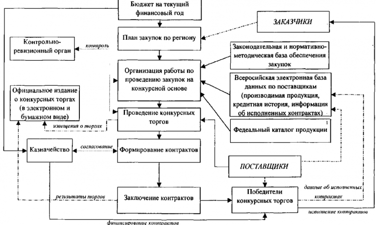 Основные формы руководства семьей